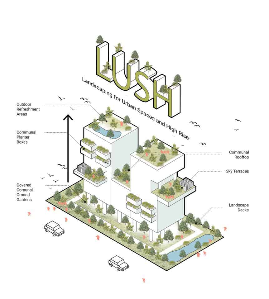 Read more about the article Landscaping for Urban Spaces and High-Rises (LUSH)