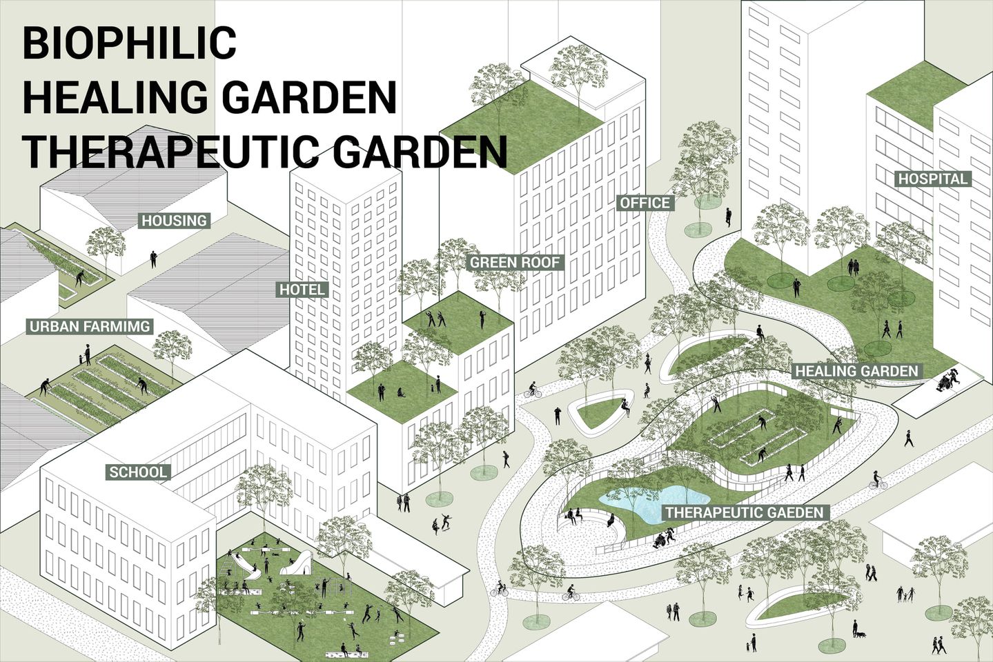 Read more about the article [Idea] Biophilic, Healing Garden and Therapeutic Garden