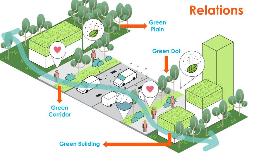 Read more about the article Green Space as an Adaptive Tool to Climate Change