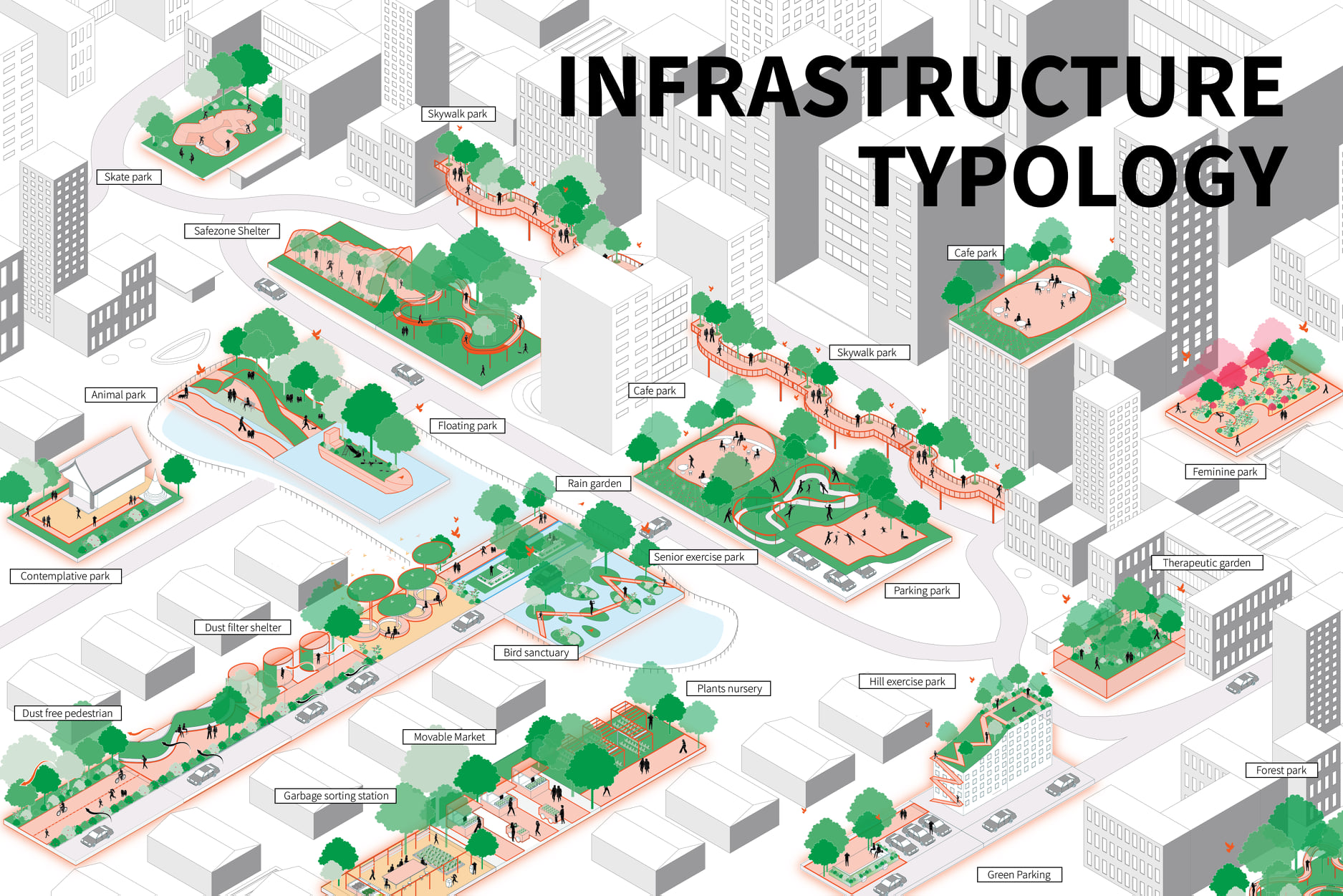 Read more about the article Green Infrastructure Typology