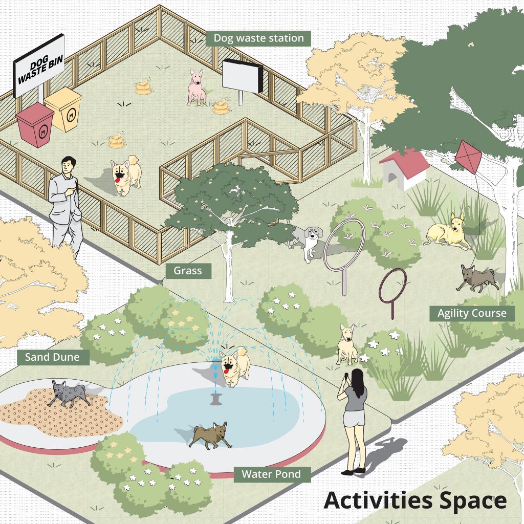 dog park design