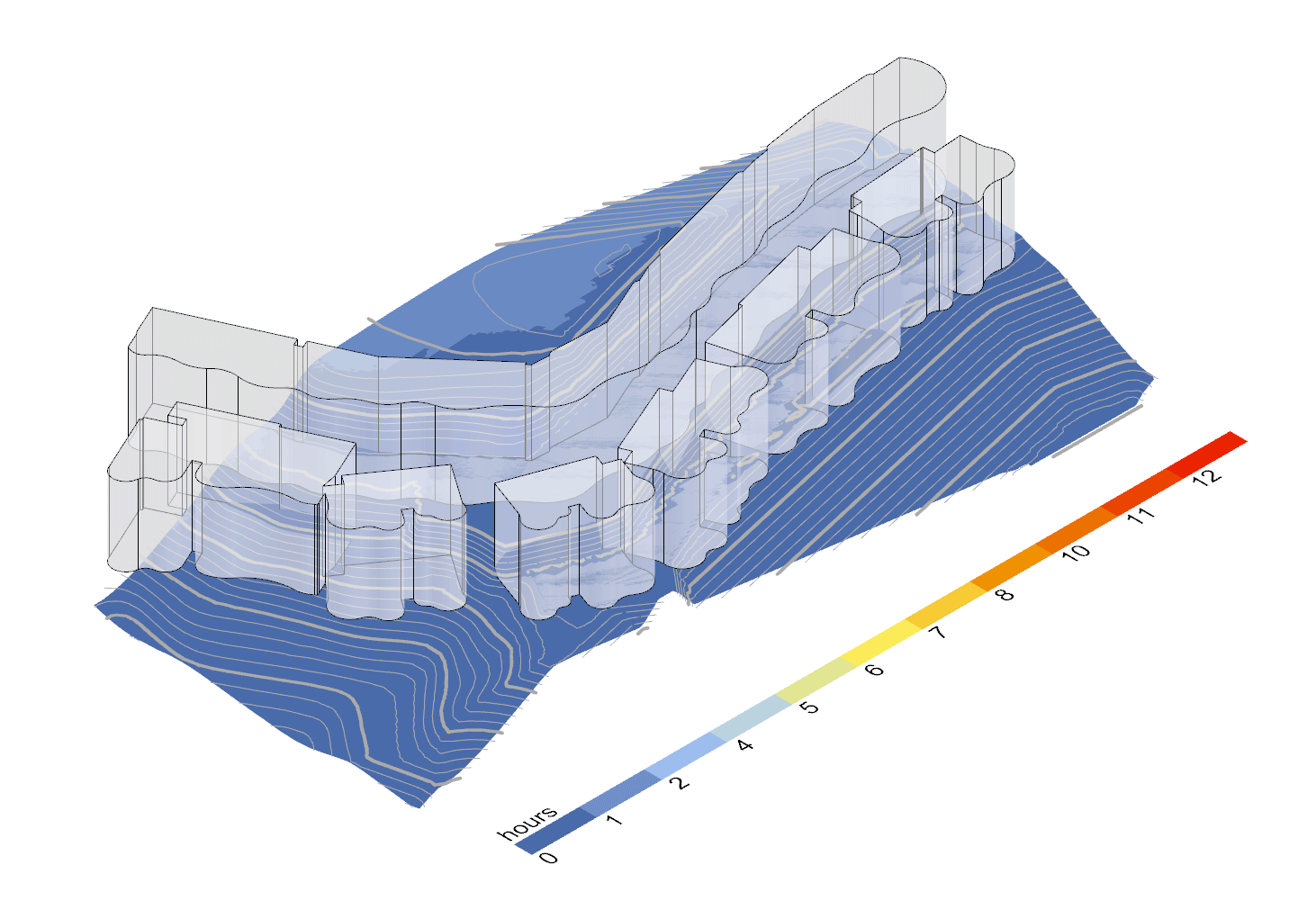 Data Driven Shma